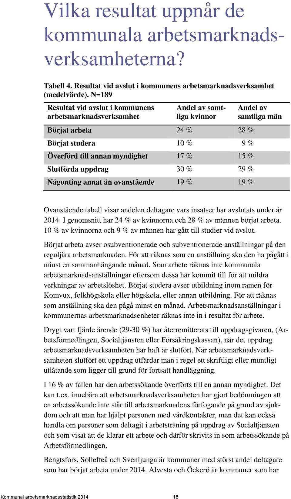 29 % Någonting annat än ovanstående 19 % 19 % Andel av samtliga män Ovanstående tabell visar andelen deltagare vars insatser har avslutats under år 2014.