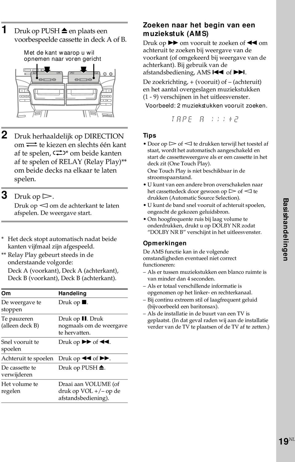 omgekeerd bij weergave van de achterkant). Bij gebruik van de afstandsbediening, AMS = of +.