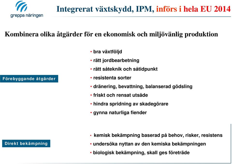 gödsling friskt och rensat utsäde hindra spridning av skadegörare gynna naturliga fiender kemisk bekämpning baserad på behov,