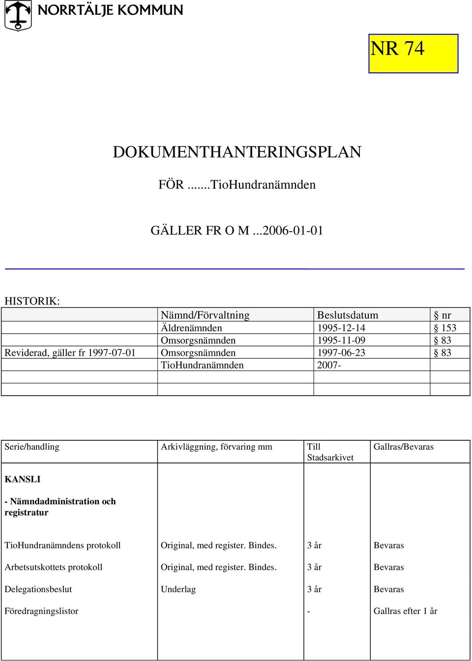 Omsorgsnämnden 1997-06-23 83 TioHundranämnden 2007- Serie/handling Arkivläggning, förvaring mm Till KANSLI - Nämndadministration och registratur