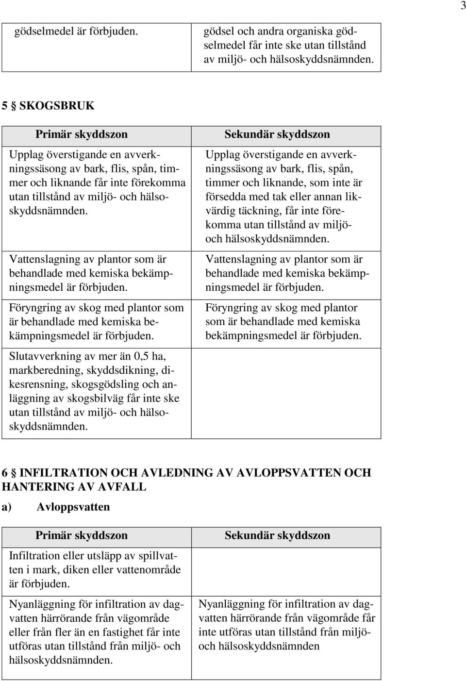 Slutavverkning av mer än 0,5 ha, markberedning, skyddsdikning, dikesrensning, skogsgödsling och anläggning av skogsbilväg får inte ske utan tillstånd av miljö- och Upplag överstigande en