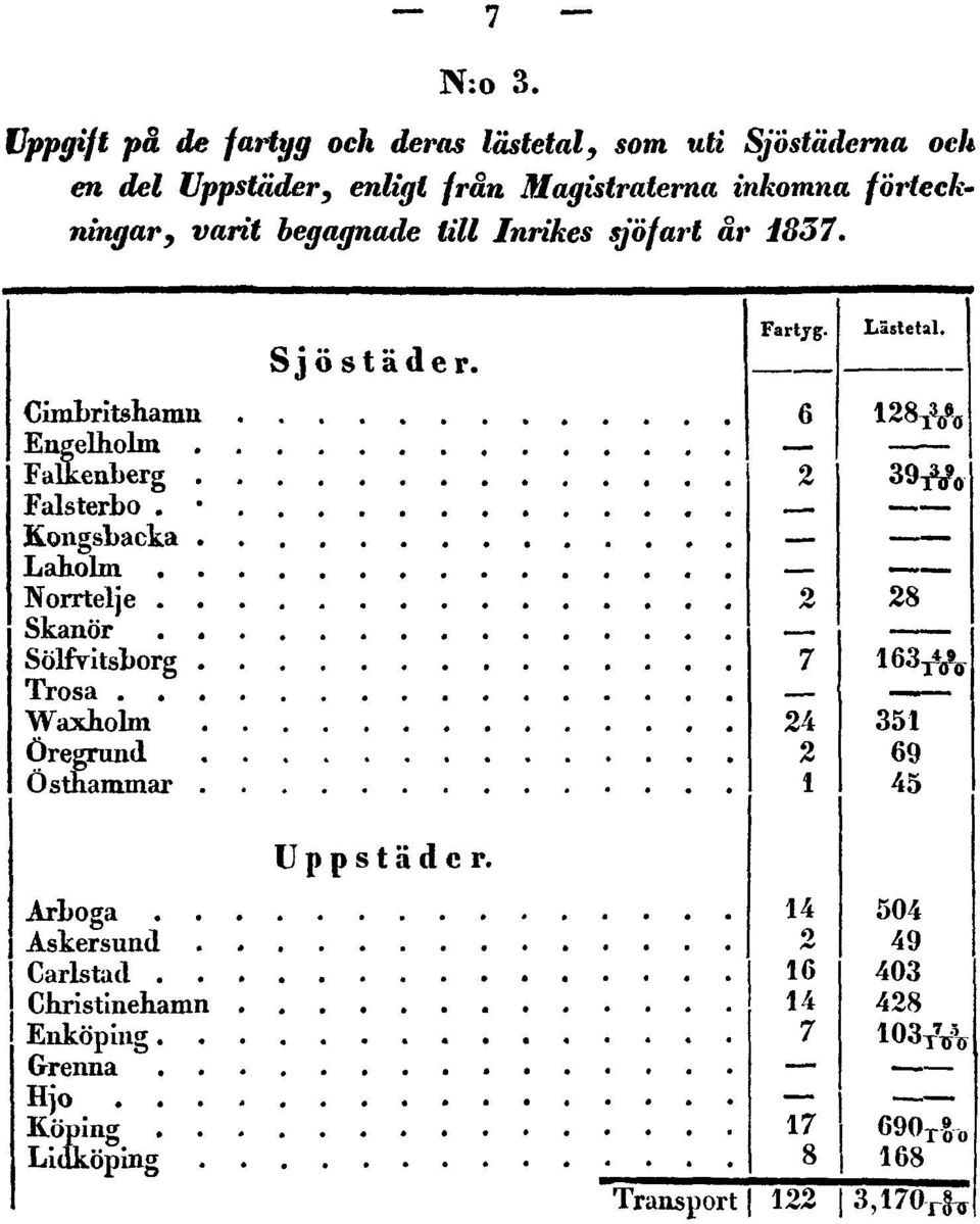 uti Sjöstäderna och en del Uppstäder, enligt