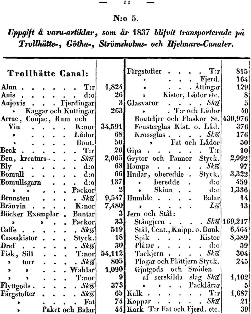 1837 blifvit transporterade på