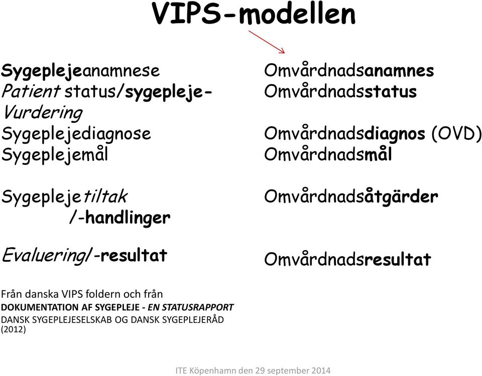 Omvårdnadsdiagnos (OVD) Omvårdnadsmål Omvårdnadsåtgärder Omvårdnadsresultat Från danska VIPS
