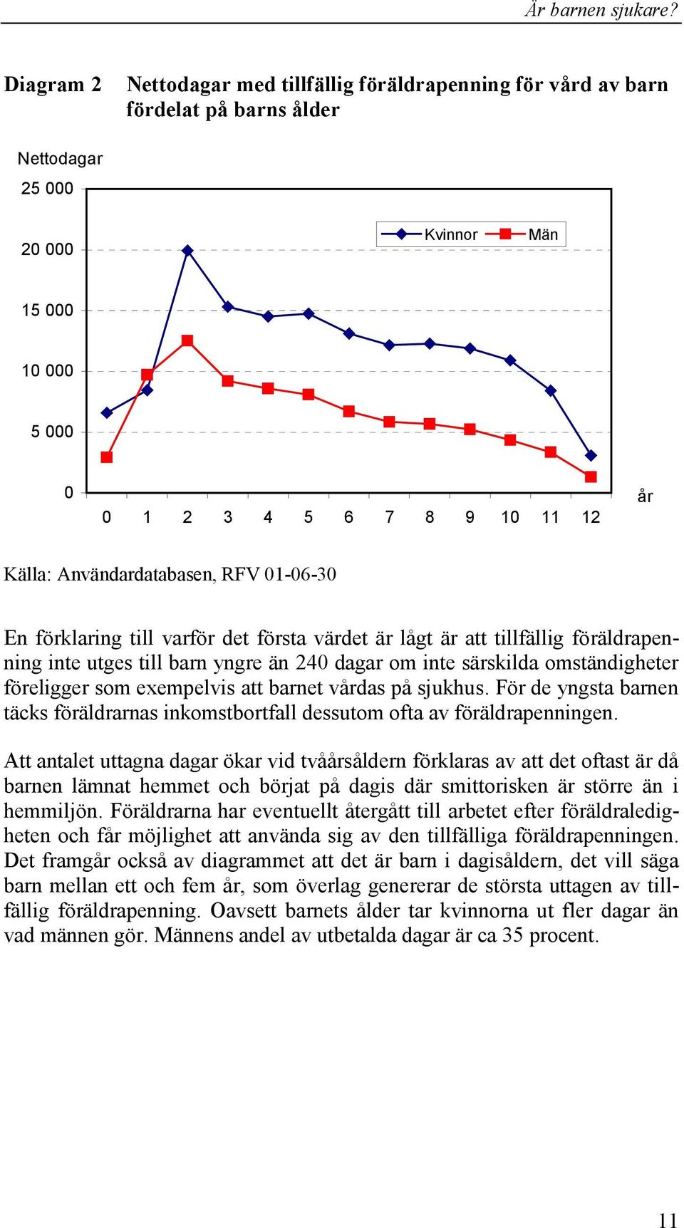 föreligger som exempelvis att barnet vårdas på sjukhus. För de yngsta barnen täcks föräldrarnas inkomstbortfall dessutom ofta av föräldrapenningen.