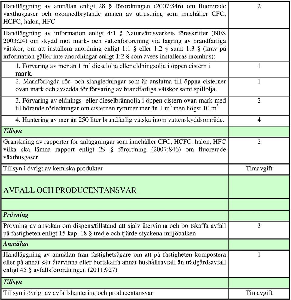 information gäller inte anordningar enligt 1:2 som avses installeras inomhus): 1. Förvaring av mer än 1 m 3 dieselolja eller eldningsolja i öppen cistern i mark. 2.