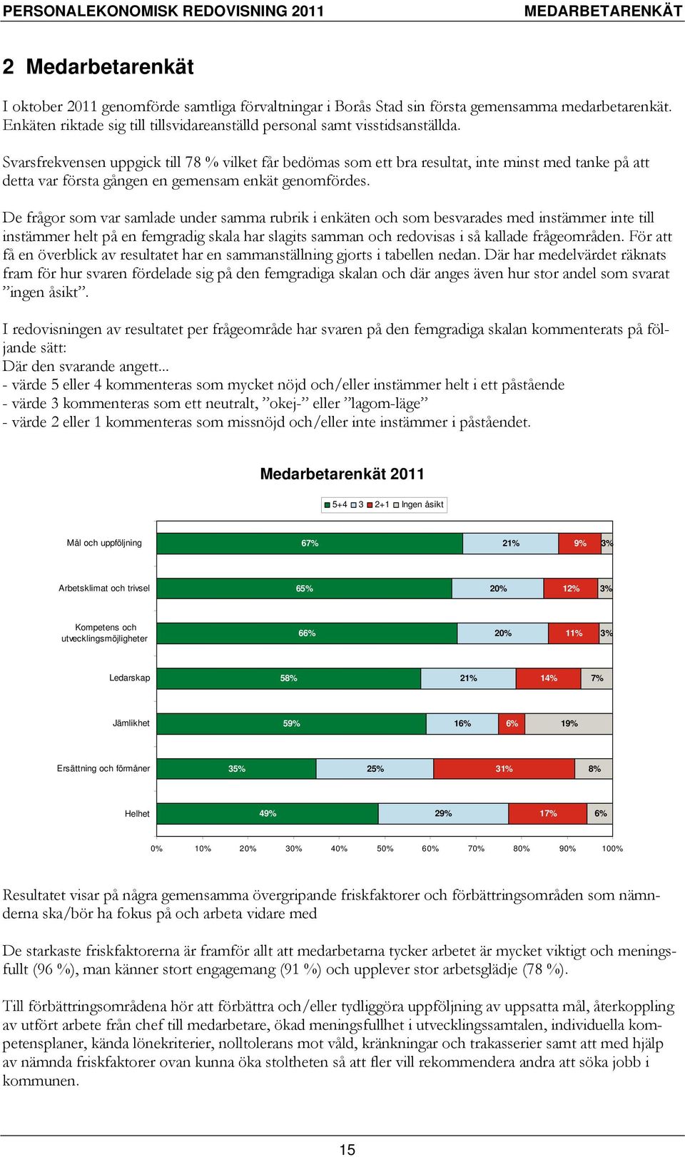 Svarsfrekvensen uppgick till 78 % vilket får bedömas som ett bra resultat, inte minst med tanke på att detta var första gången en gemensam enkät genomfördes.