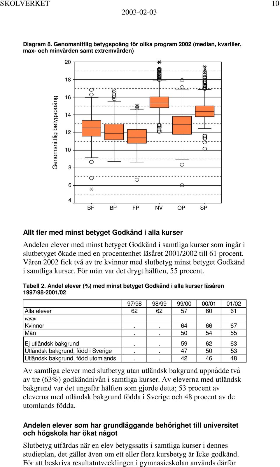 Godkänd i alla kurser Andelen elever med minst betyget Godkänd i samtliga kurser som ingår i slutbetyget ökade med en procentenhet läsåret 1/2 till 61 procent.