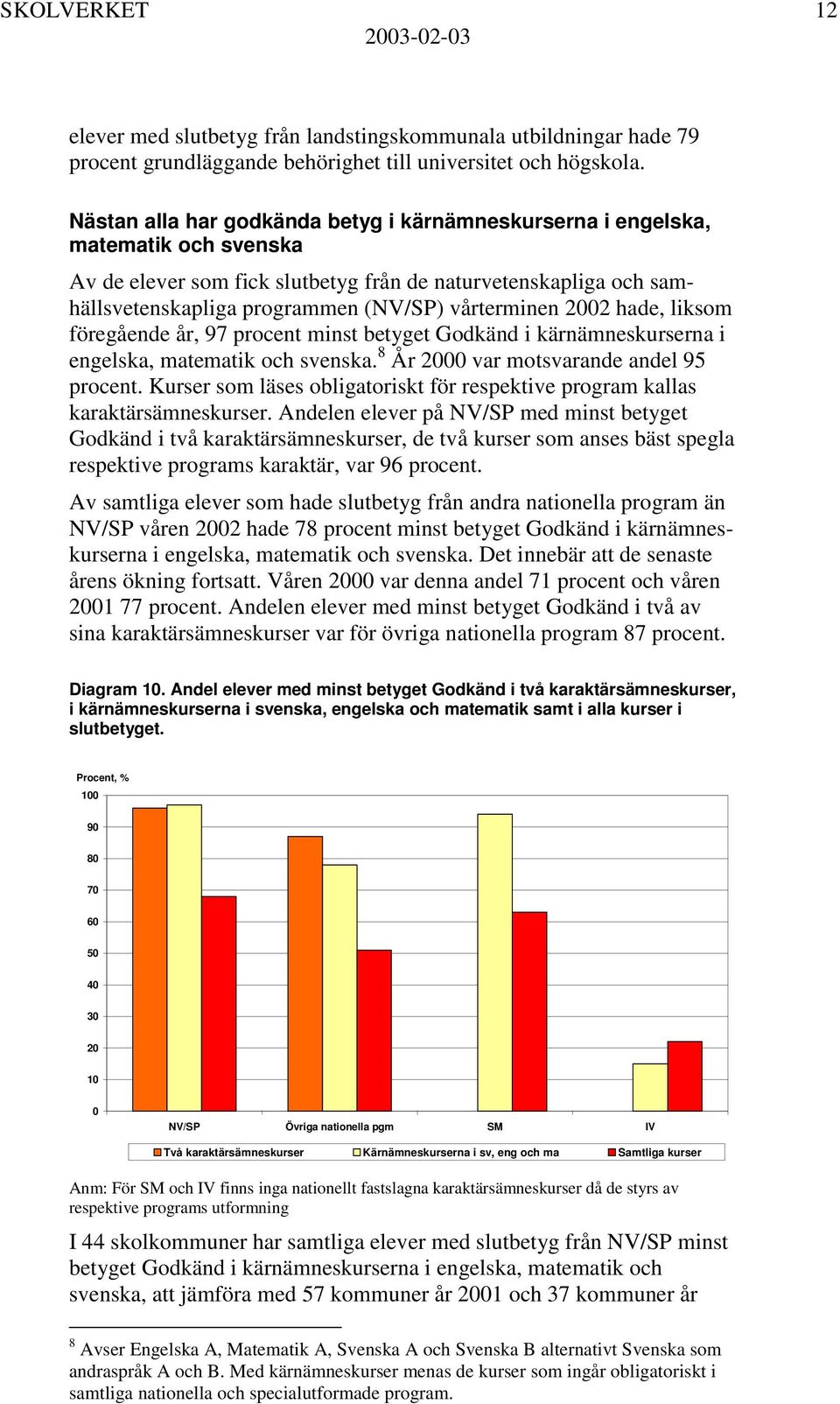 vårterminen 2 hade, liksom föregående år, 97 procent minst betyget Godkänd i kärnämneskurserna i engelska, matematik och svenska. 8 År var motsvarande andel 95 procent.