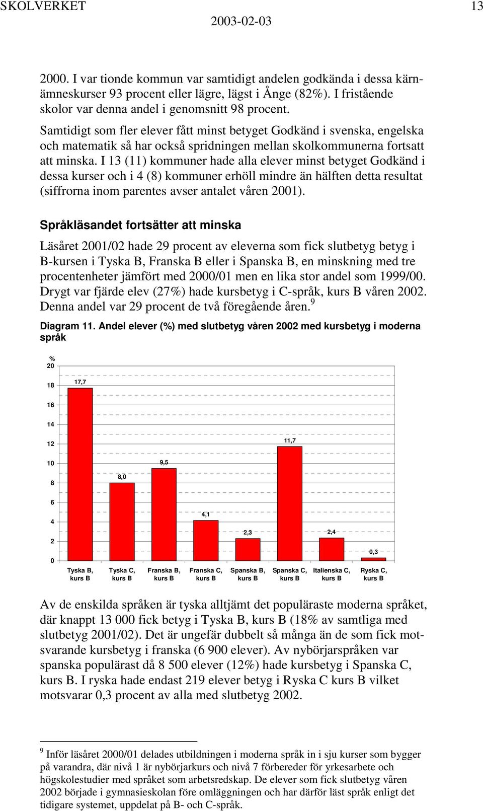 I 13 (11) kommuner hade alla elever minst betyget Godkänd i dessa kurser och i 4 (8) kommuner erhöll mindre än hälften detta resultat (siffrorna inom parentes avser antalet våren 1).