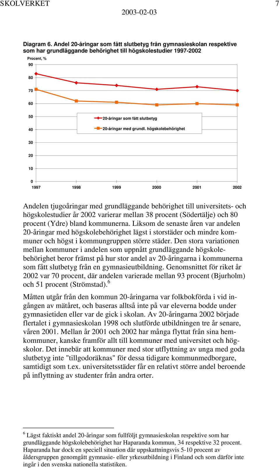 högskolebehörighet 3 1997 1998 1999 1 2 Andelen tjugoåringar med grundläggande behörighet till universitets- och högskolestudier år 2 varierar mellan 38 procent (Södertälje) och 8 procent (Ydre)