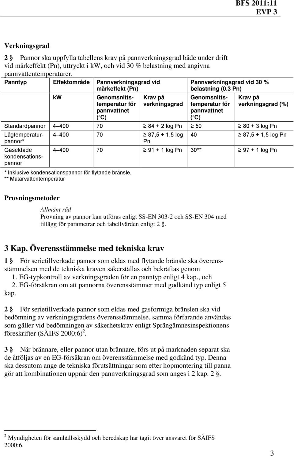 3 Pn) Genomsnittstemperatur för pannvattnet (ºC) Krav på verkningsgrad (%) Standardpannor 4 400 70 84 + 2 log Pn 50 80 + 3 log Pn Lågtemperaturpannor* Gaseldade kondensationspannor 4 400 70 87,5 +