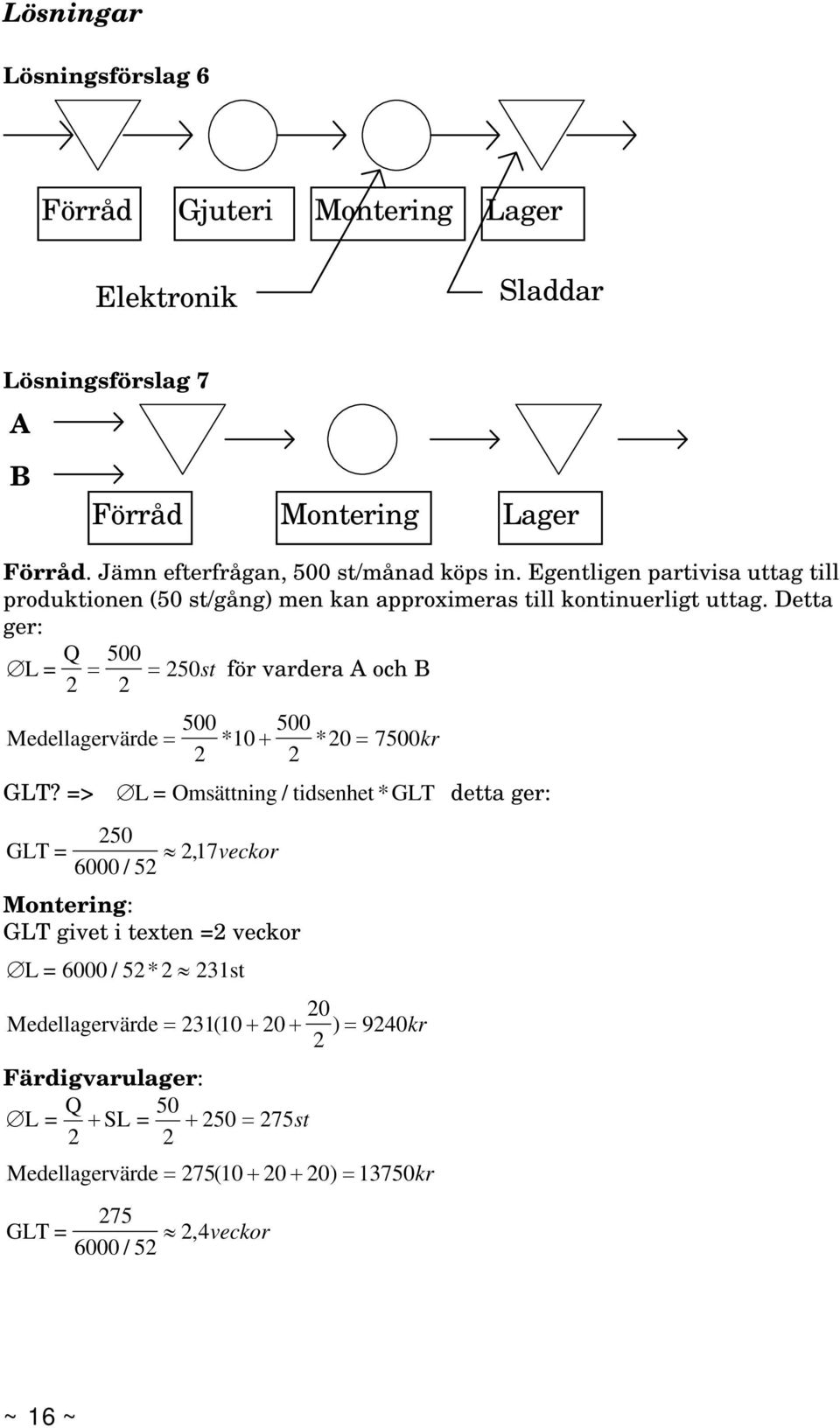 Detta ger: L = Q 500 250st för vardera A och B 2 2 500 Medellagervärde * 10 500 * 20 7500kr 2 2 GLT?