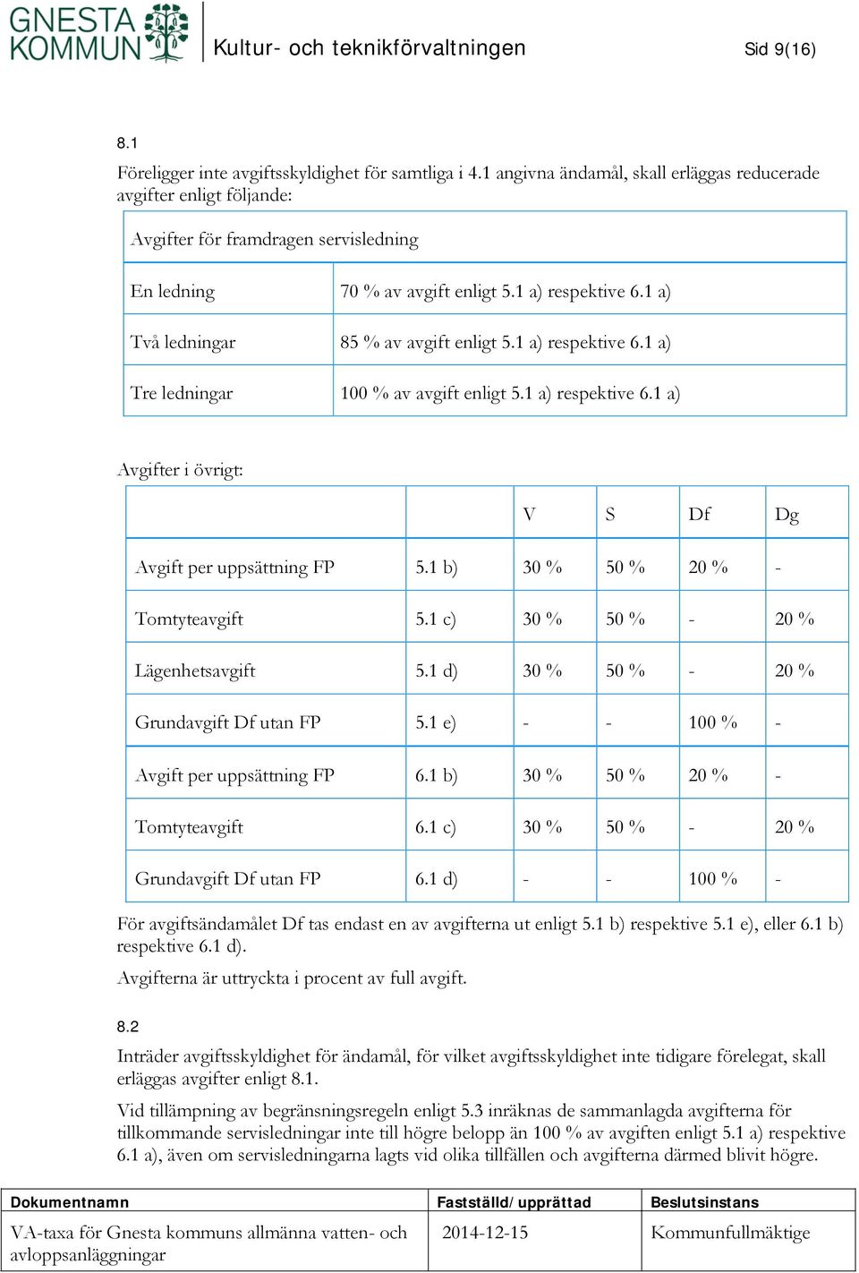 1 a) Två ledningar 85 % av avgift enligt 5.1 a) respektive 6.1 a) Tre ledningar 100 % av avgift enligt 5.1 a) respektive 6.1 a) Avgifter i övrigt: V S Df Dg Avgift per uppsättning FP 5.