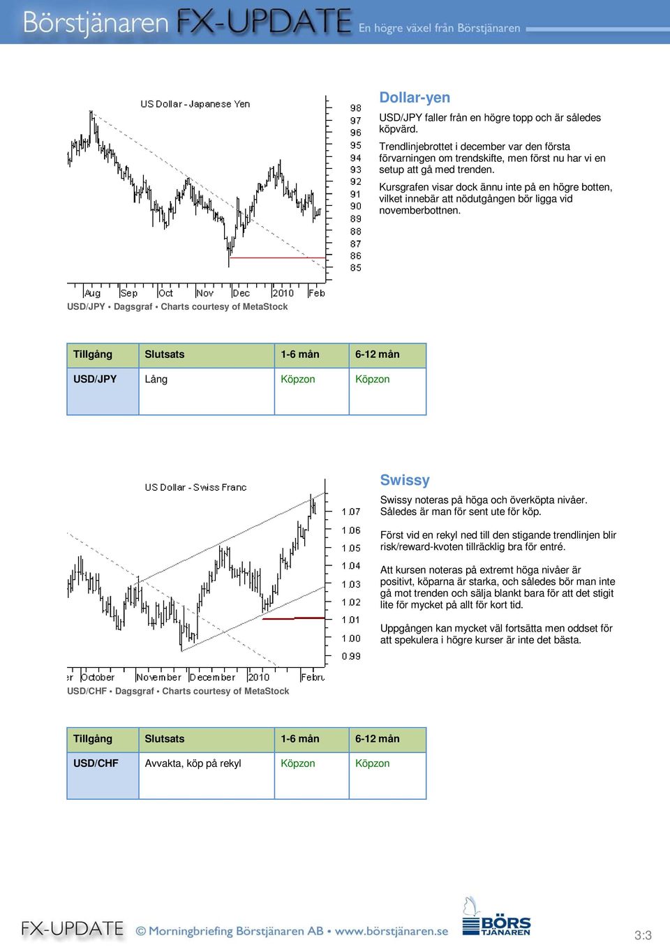 USD/JPY Dagsgraf Charts courtesy of MetaStock USD/JPY Lång Köpzon Köpzon Swissy Swissy noteras på höga och överköpta nivåer. Således är man för sent ute för köp.