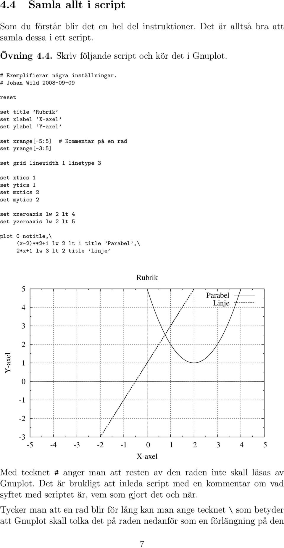 # Johan Wild 2008-09-09 reset set title Rubrik set xlabel X-axel set ylabel Y-axel set xrange[-5:5] # Kommentar på en rad set yrange[-3:5] set grid linewidth 1 linetype 3 set xtics 1 set ytics 1 set