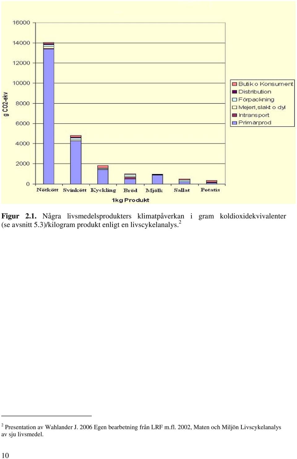 koldioxidekvivalenter (se avsnitt 5.