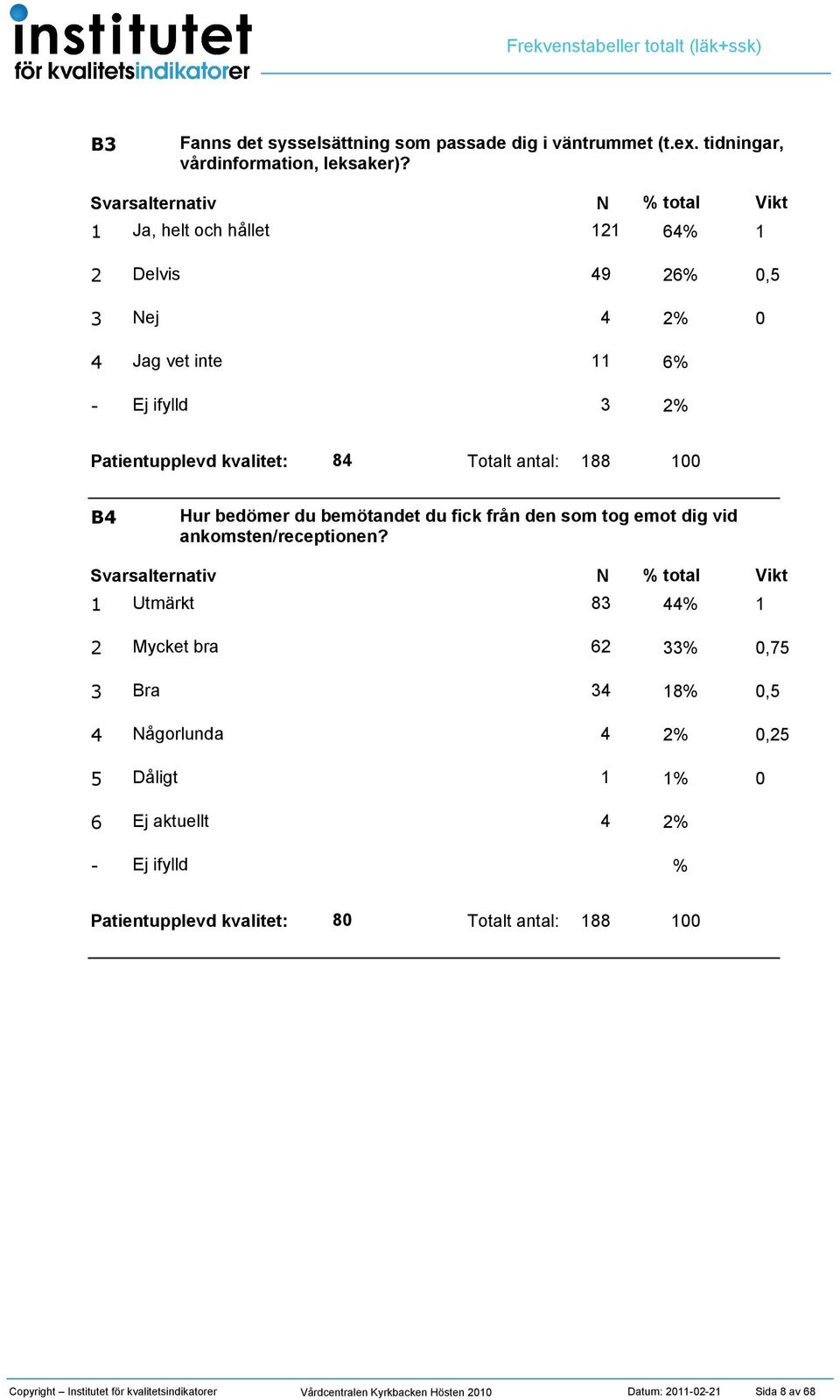 6 9 6, ej g vet inte 6 8 Totalt antal: 88 B Hur bedömer du bemötandet du fick från den som tog emot