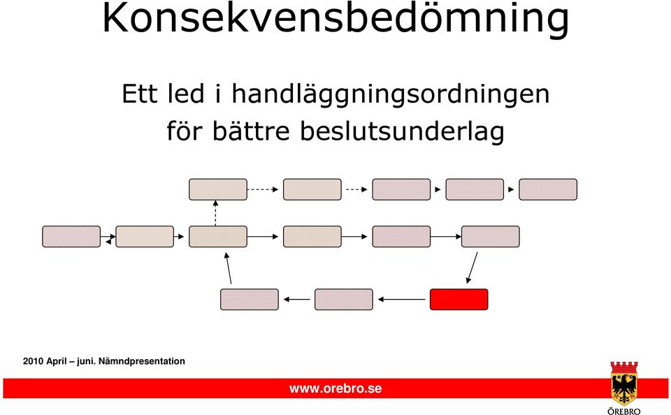 bättre beslutsunderlag 2010