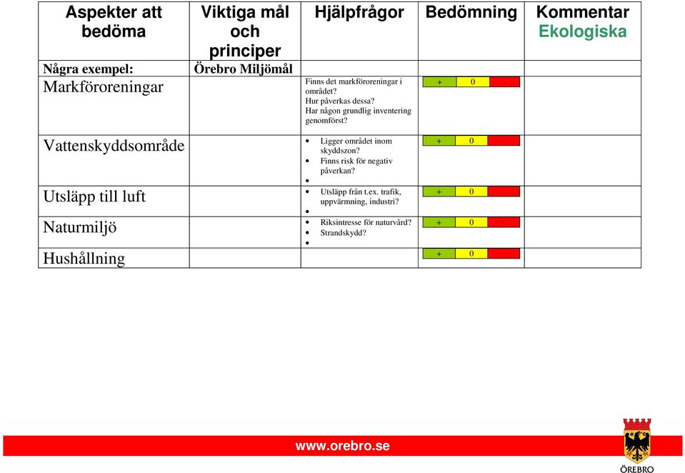 Hur påverkas dessa? Har någon grundlig inventering genomförst? Ligger området inom skyddszon?