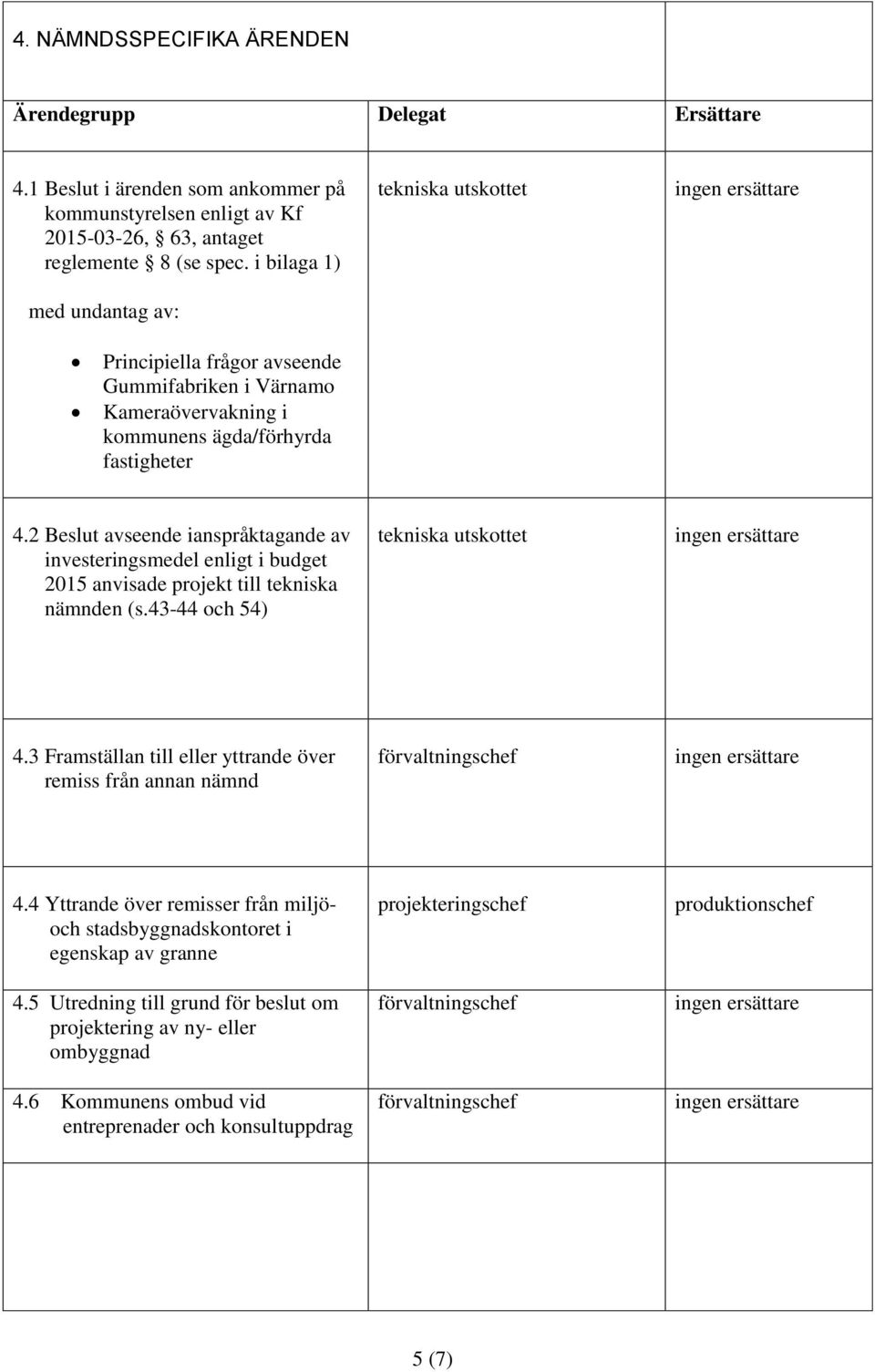2 Beslut avseende ianspråktagande av investeringsmedel enligt i budget 2015 anvisade projekt till tekniska nämnden (s.43-44 och 54) 4.
