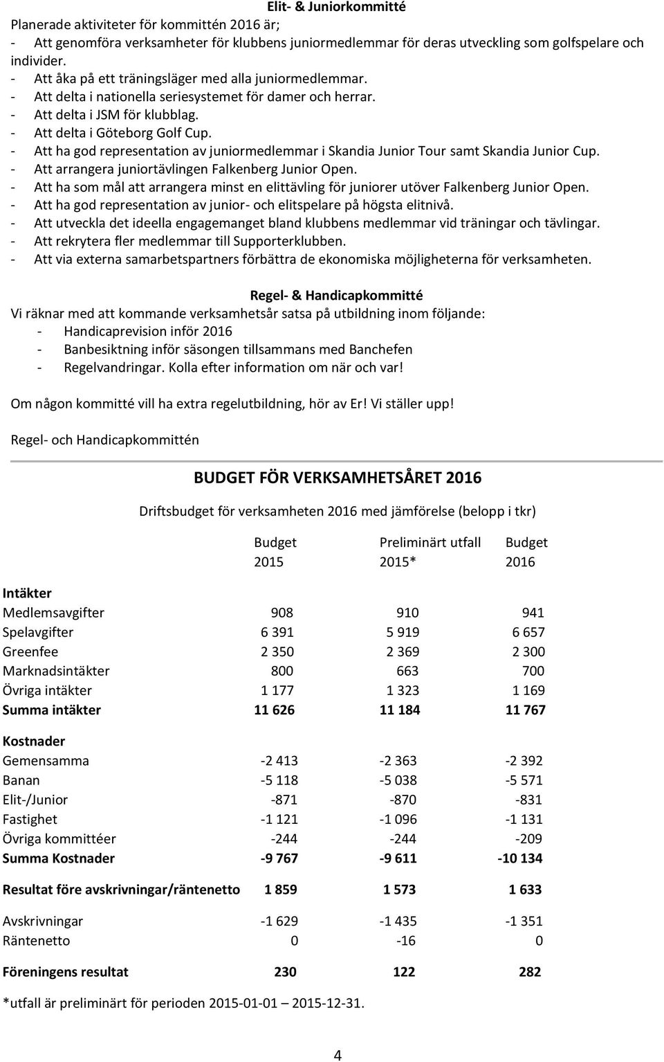 - Att ha god representation av juniormedlemmar i Skandia Junior Tour samt Skandia Junior Cup. - Att arrangera juniortävlingen Falkenberg Junior Open.