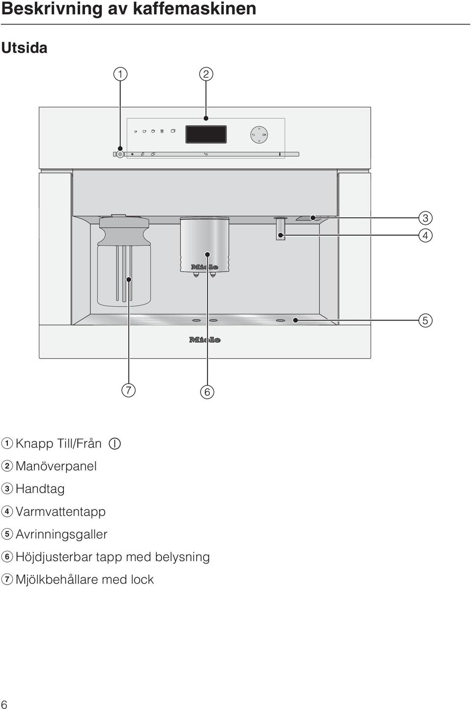 Varmvattentapp e Avrinningsgaller f