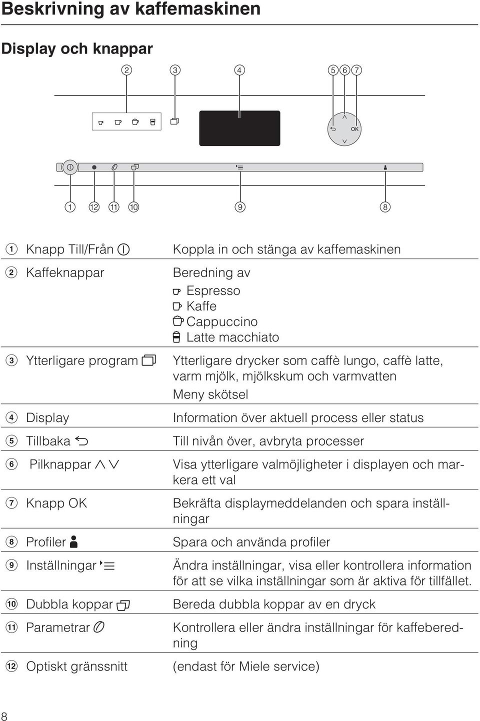 processer f Pilknappar Visa ytterligare valmöjligheter i displayen och markera ett val g Knapp OK Bekräfta displaymeddelanden och spara inställningar h Profiler Spara och använda profiler i