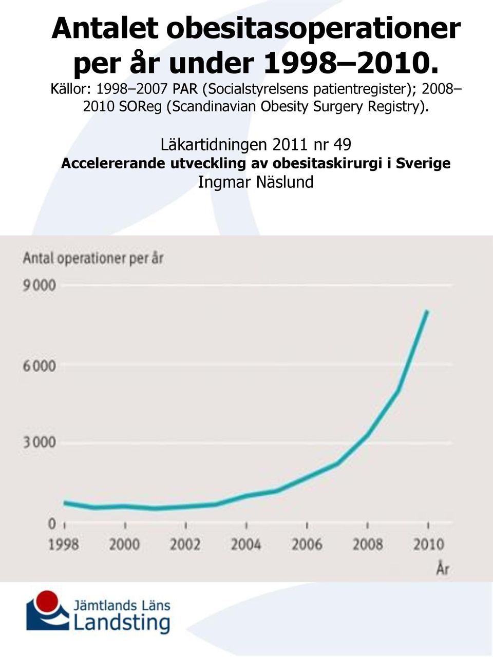 2010 SOReg (Scandinavian Obesity Surgery Registry).