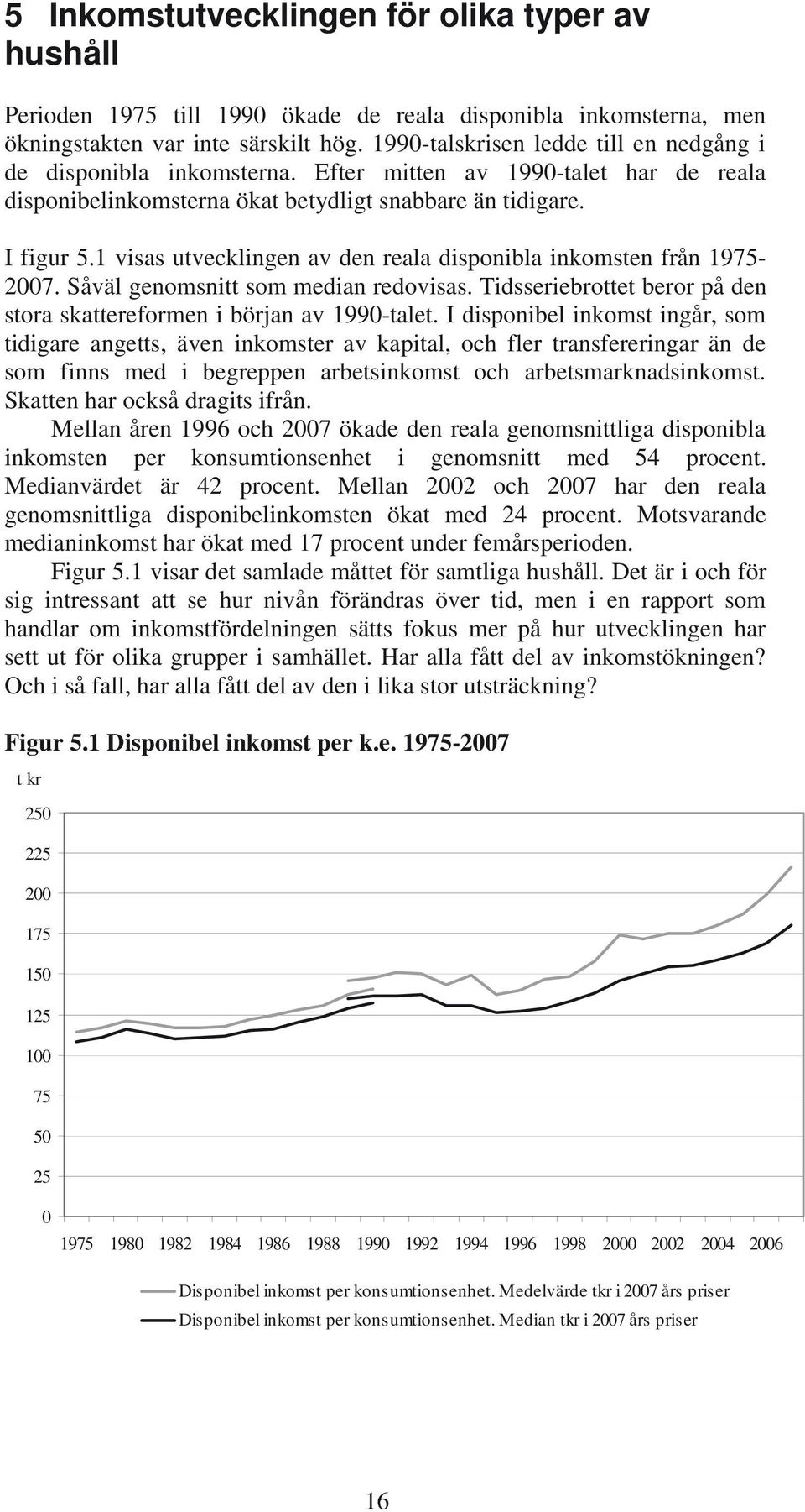 1 visas utvecklingen av den reala disponibla inkomsten från 1975-27. Såväl genomsnitt som median redovisas. Tidsseriebrottet beror på den stora skattereformen i början av 199-talet.