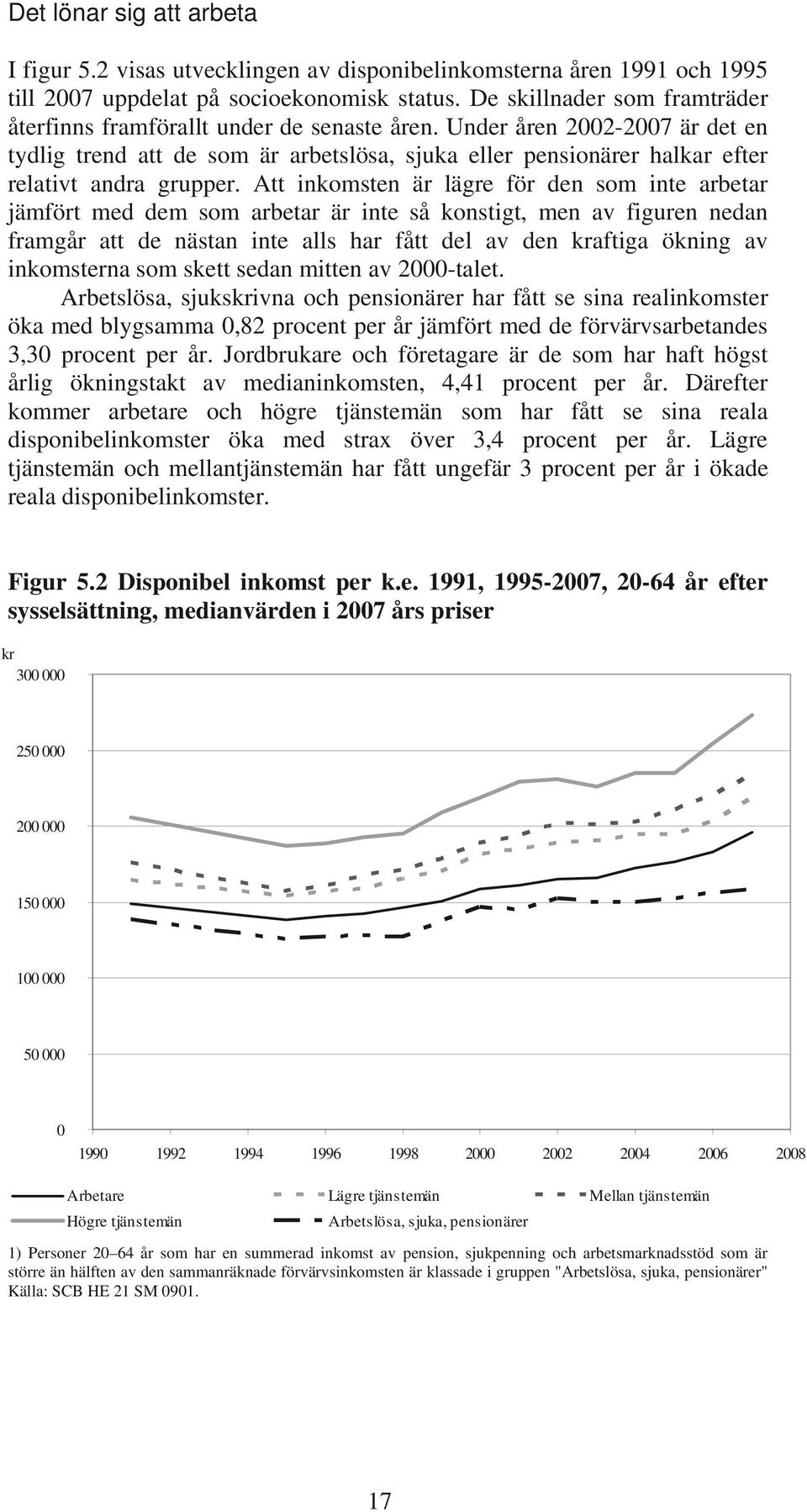 Att inkomsten är lägre för den som inte arbetar jämfört med dem som arbetar är inte så konstigt, men av figuren nedan framgår att de nästan inte alls har fått del av den kraftiga ökning av