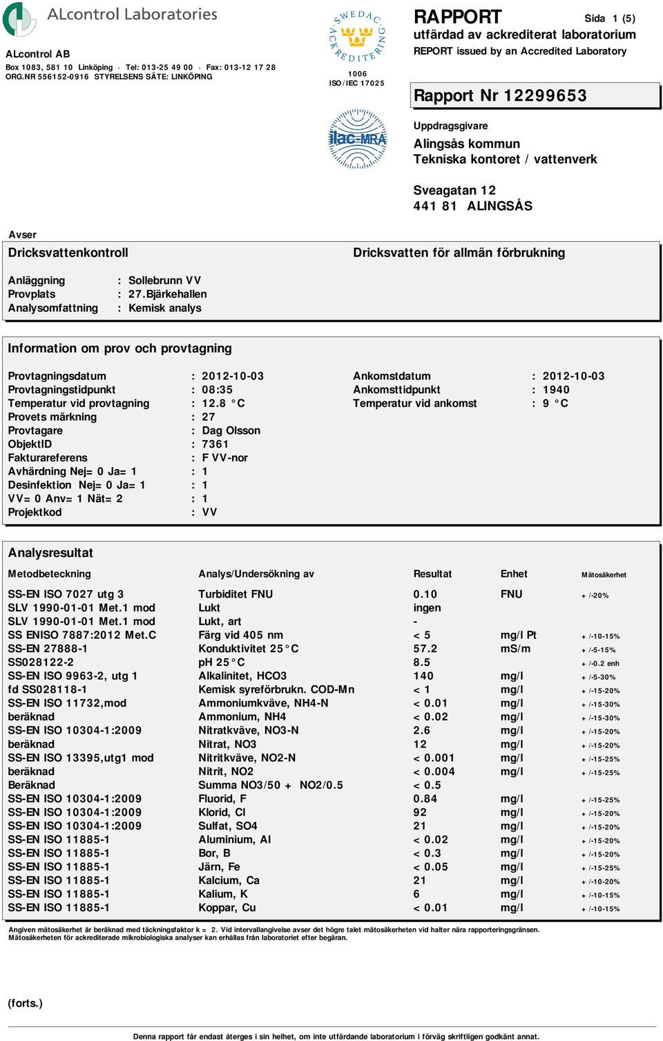 2 enh SS-EN ISO 9963-2, utg 1 Alkalinitet, HCO3 140 mg/l +/-5-30% fd SS028118-1 Kemisk syreförbrukn. COD-Mn <1 mg/l +/-15-20% SS-EN ISO 11732,mod Ammoniumkväve, NH4-N <0.
