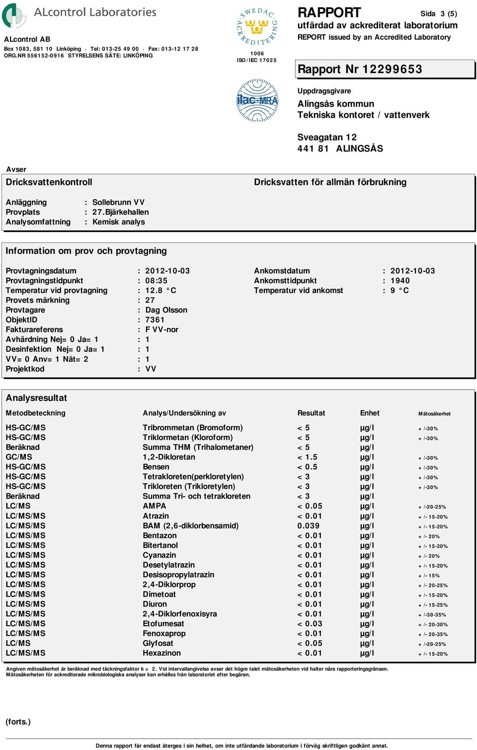5 µg/l +/-30% HS-GC/MS Tetrakloreten(perkloretylen) <3 µg/l +/-30% HS-GC/MS Trikloreten (Trikloretylen) <3 µg/l +/-30% Beräknad Summa Tri- och tetrakloreten <3 µg/l LC/MS AMPA <0.