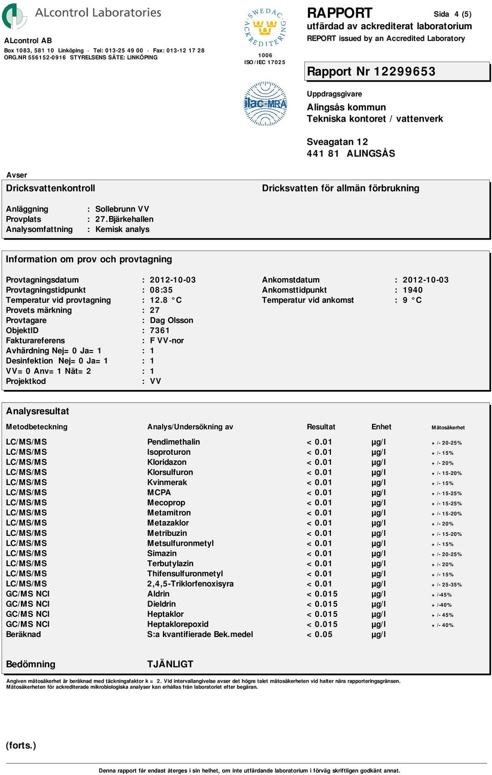 01 µg/l +/- 20% LC/MS/MS Metribuzin <0.01 µg/l +/- 15-20% LC/MS/MS Metsulfuronmetyl <0.01 µg/l +/- 15% LC/MS/MS Simazin <0.01 µg/l +/- 20-25% LC/MS/MS Terbutylazin <0.