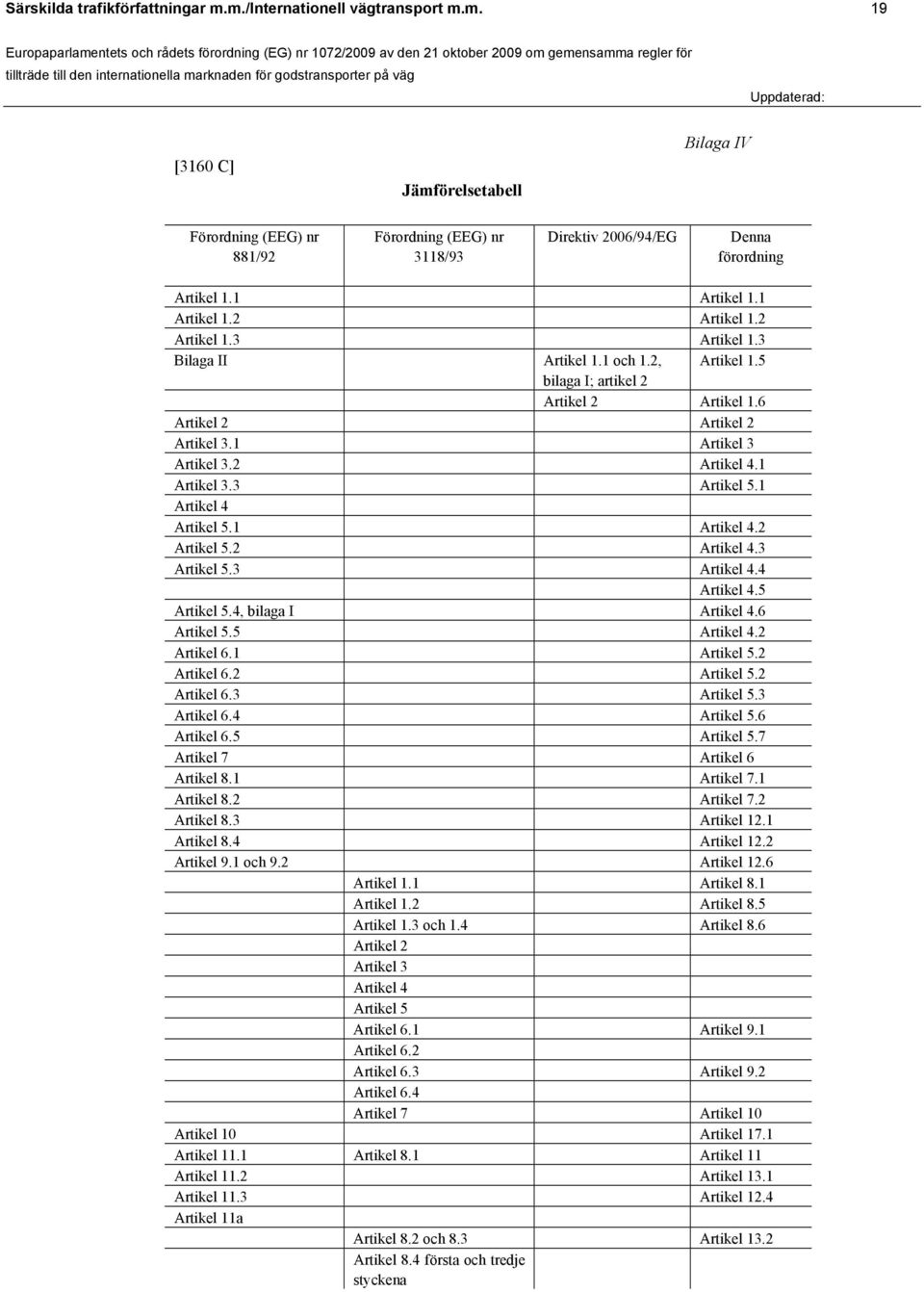 2 Artikel 4.1 Artikel 3.3 Artikel 5.1 Artikel 4 Artikel 5.1 Artikel 4.2 Artikel 5.2 Artikel 4.3 Artikel 5.3 Artikel 4.4 Artikel 4.5 Artikel 5.4, bilaga I Artikel 4.6 Artikel 5.5 Artikel 4.2 Artikel 6.
