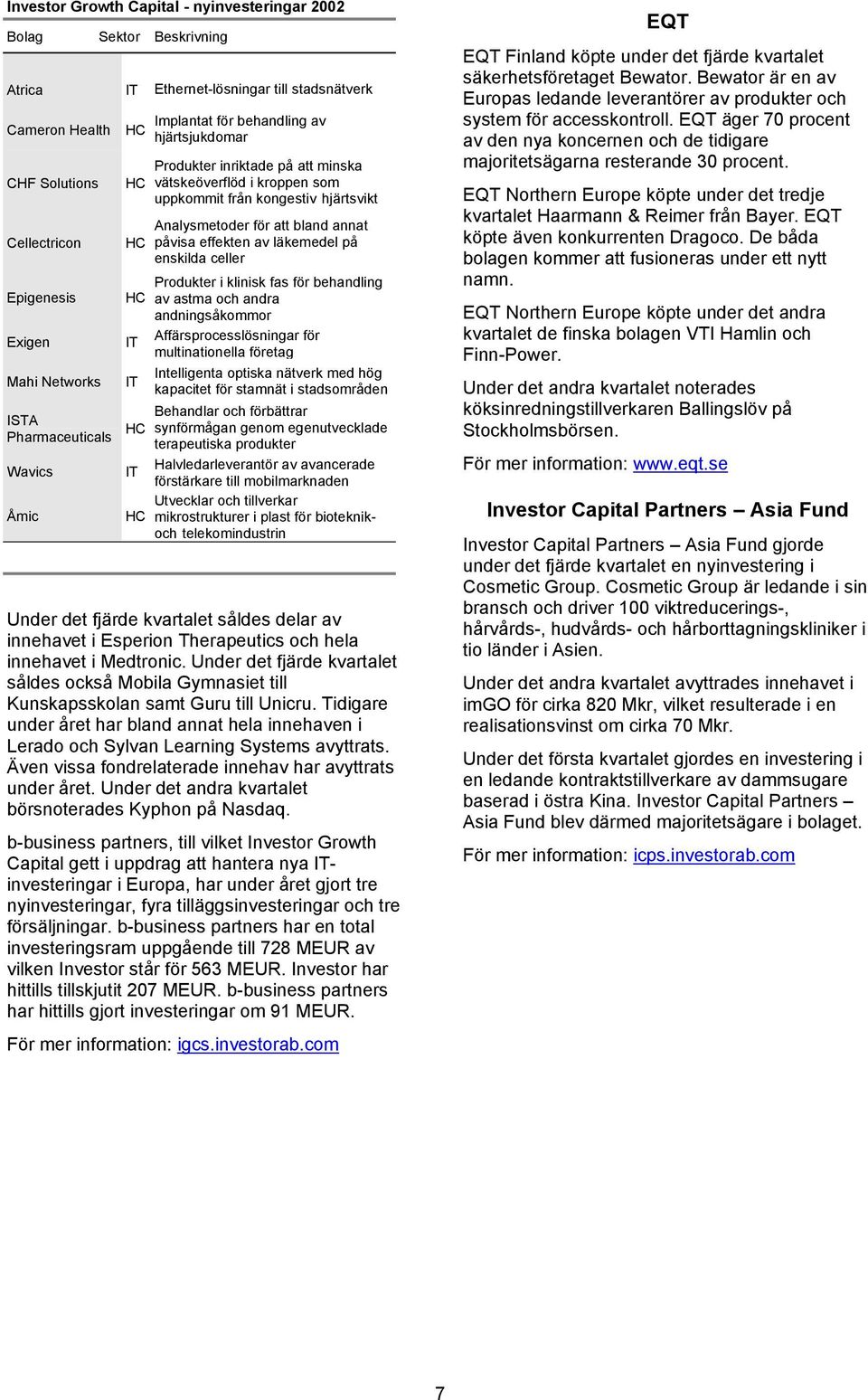 Analysmetoder för att bland annat påvisa effekten av läkemedel på enskilda celler Produkter i klinisk fas för behandling av astma och andra andningsåkommor Affärsprocesslösningar för multinationella