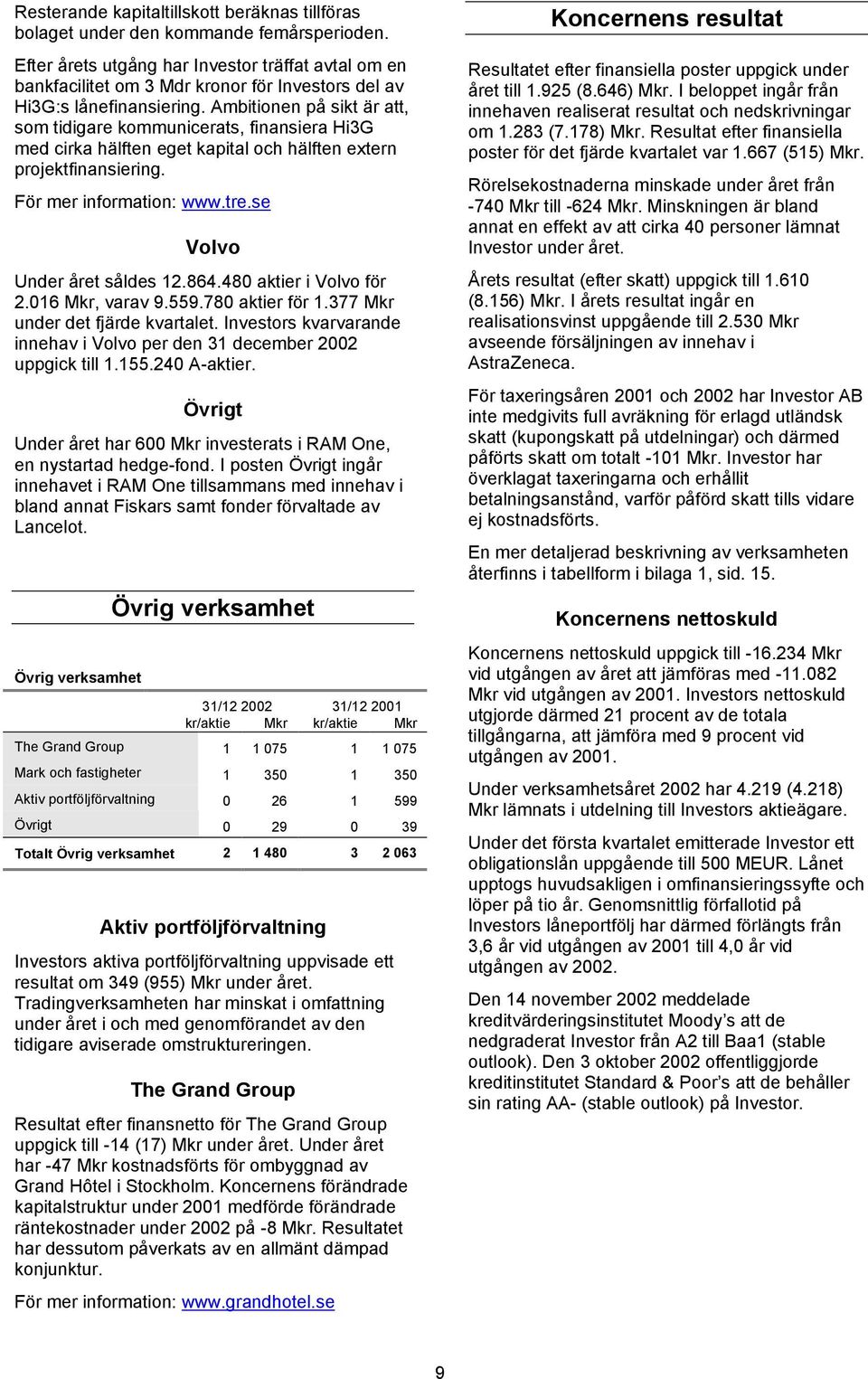 Ambitionen på sikt är att, som tidigare kommunicerats, finansiera Hi3G med cirka hälften eget kapital och hälften extern projektfinansiering. För mer information: www.tre.