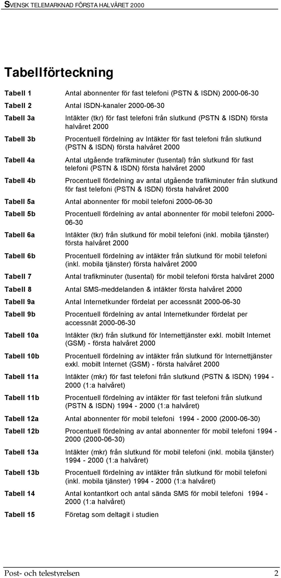 slutkund för fast telefoni (PSTN & ISDN) första halvåret 2000 Procentuell fördelning av antal utgående trafikminuter från slutkund för fast telefoni (PSTN & ISDN) första halvåret 2000 Tabell 5a Antal