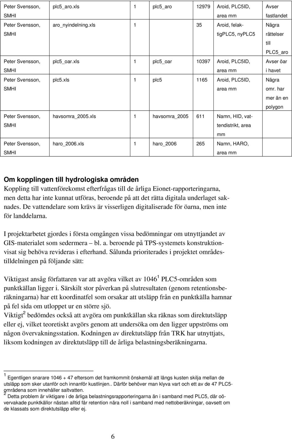 xls 1 havsomra_2005 611 Namn, HID, vattendistrikt, area mm haro_2006.xls 1 haro_2006 265 Namn, HARO, area mm Avser fastlandet Några rättelser till PLC5_aro Avser öar i havet Några omr.