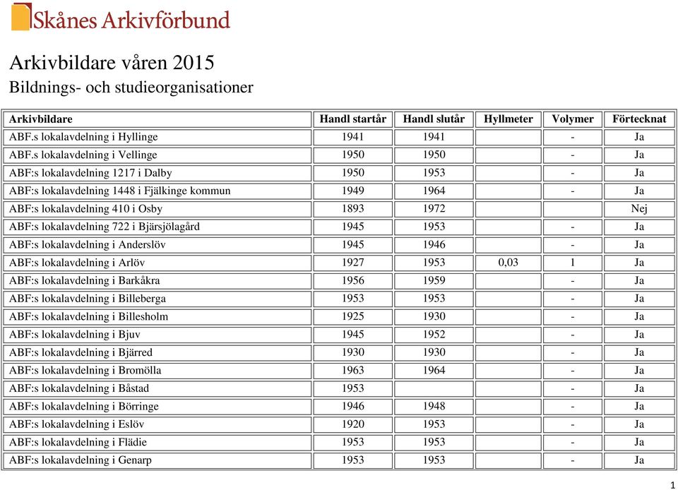 lokalavdelning 722 i Bjärsjölagård 1945 1953 - Ja ABF:s lokalavdelning i Anderslöv 1945 1946 - Ja ABF:s lokalavdelning i Arlöv 1927 1953 0,03 1 Ja ABF:s lokalavdelning i Barkåkra 1956 1959 - Ja ABF:s