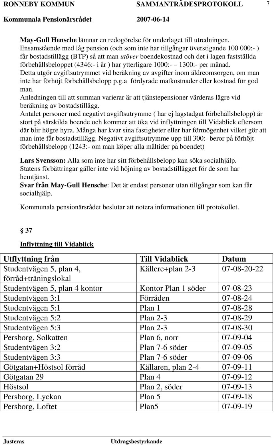 ) har ytterligare 1000:- 1300:- per månad. Detta utgör avgiftsutrymmet vid beräkning av avgifter inom äldreomsorgen, om man inte har förhöjt förbehållsbelopp p.g.a fördyrade matkostnader eller kostnad för god man.