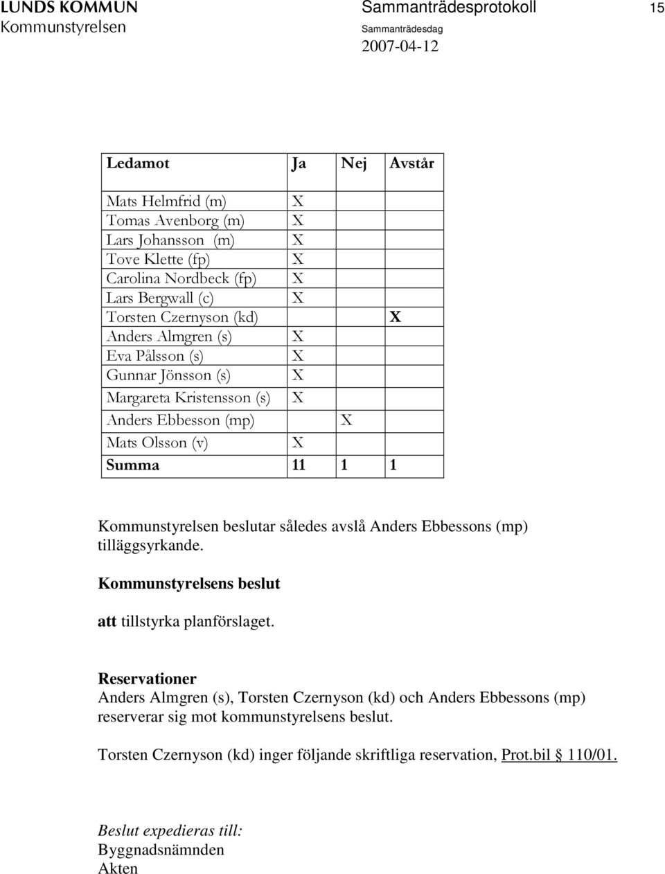 1 1 beslutar således avslå Anders Ebbessons (mp) tilläggsyrkande. s beslut att tillstyrka planförslaget.