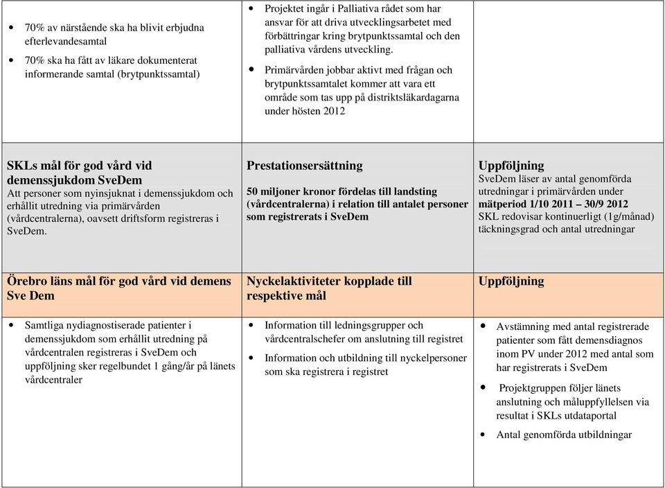 Primärvården jobbar aktivt med frågan och brytpunktssamtalet kommer att vara ett område som tas upp på distriktsläkardagarna under hösten 2012 SKLs mål för god vård vid demenssjukdom SveDem Att