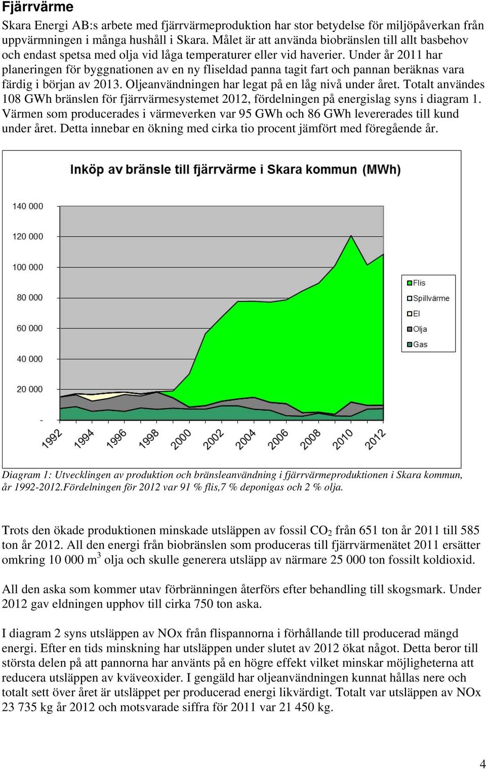 Under år 2011 har planeringen för byggnationen av en ny fliseldad panna tagit fart och pannan beräknas vara färdig i början av 2013. Oljeanvändningen har legat på en låg nivå under året.