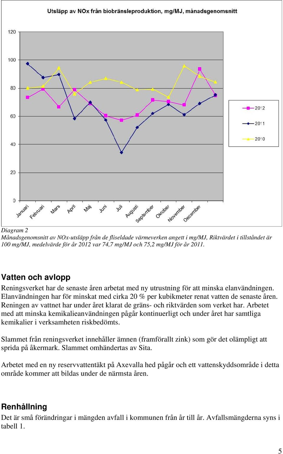 Reningen av vattnet har under året klarat de gräns- och riktvärden som verket har.