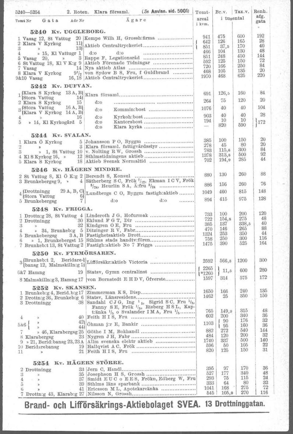 . : 8 Klara V Kyrkog 9'/2 von Sydow B S Fru f Guldbrand. 9&0 Vasag 68!Aktieb Centraltryekeriet liv. DUFVAN. i 94 642 85 466 85 592 7 468 9 Br.v. 475 26 375 04 8 25 66 05 468 ~~~;: ~a~~~kog 3A'~liKlara församl.