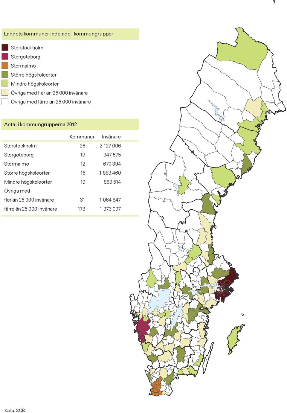 Kommuner Invånare Storstockholm 26 2 127 006 Storgöteborg 13 947 575 Stormalmö 12 670 394 Större högskoleorter 16 1