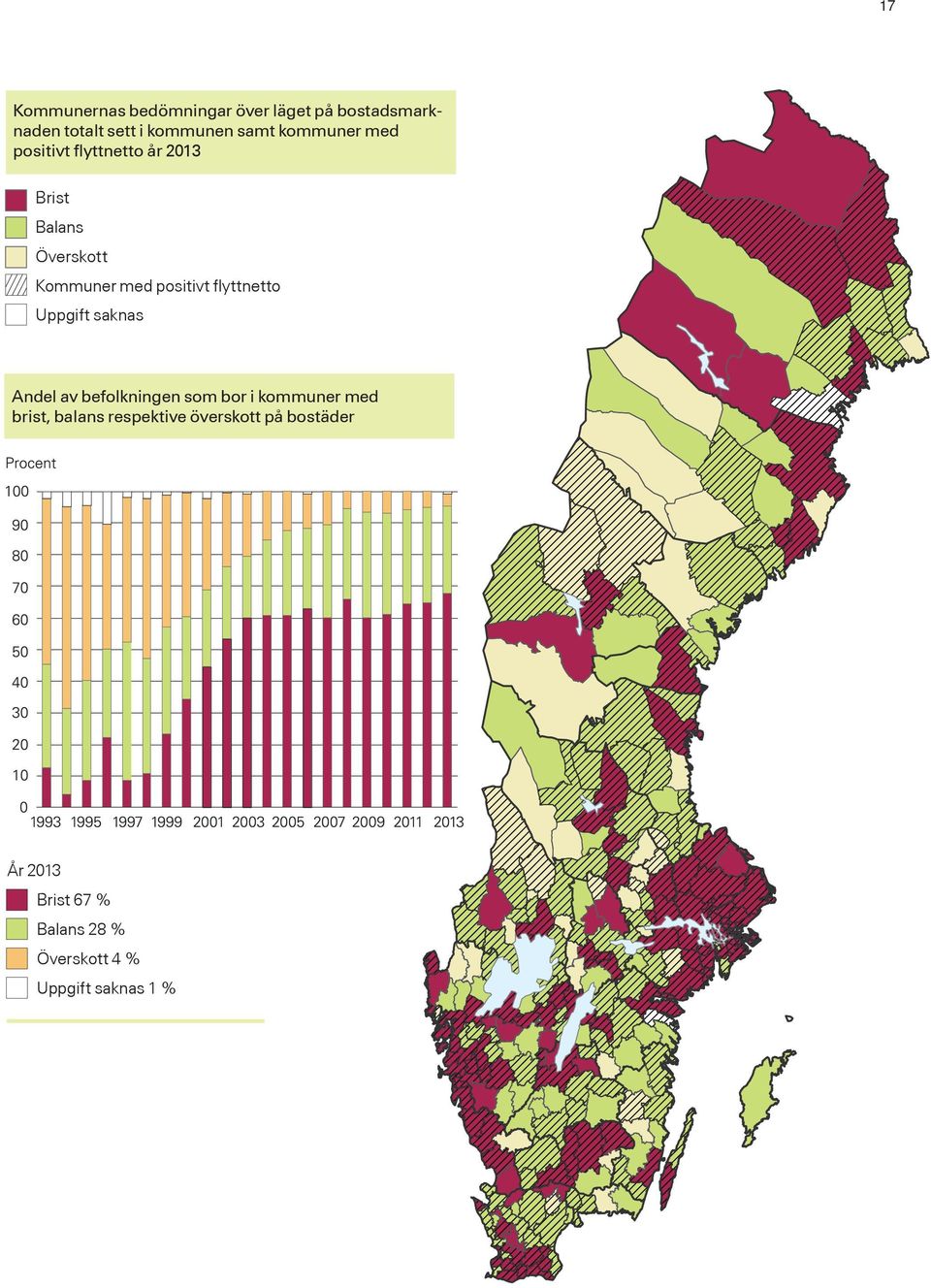 flyttnetto Uppgift saknas Andel av befolkningen som bor i kommuner med brist, balans