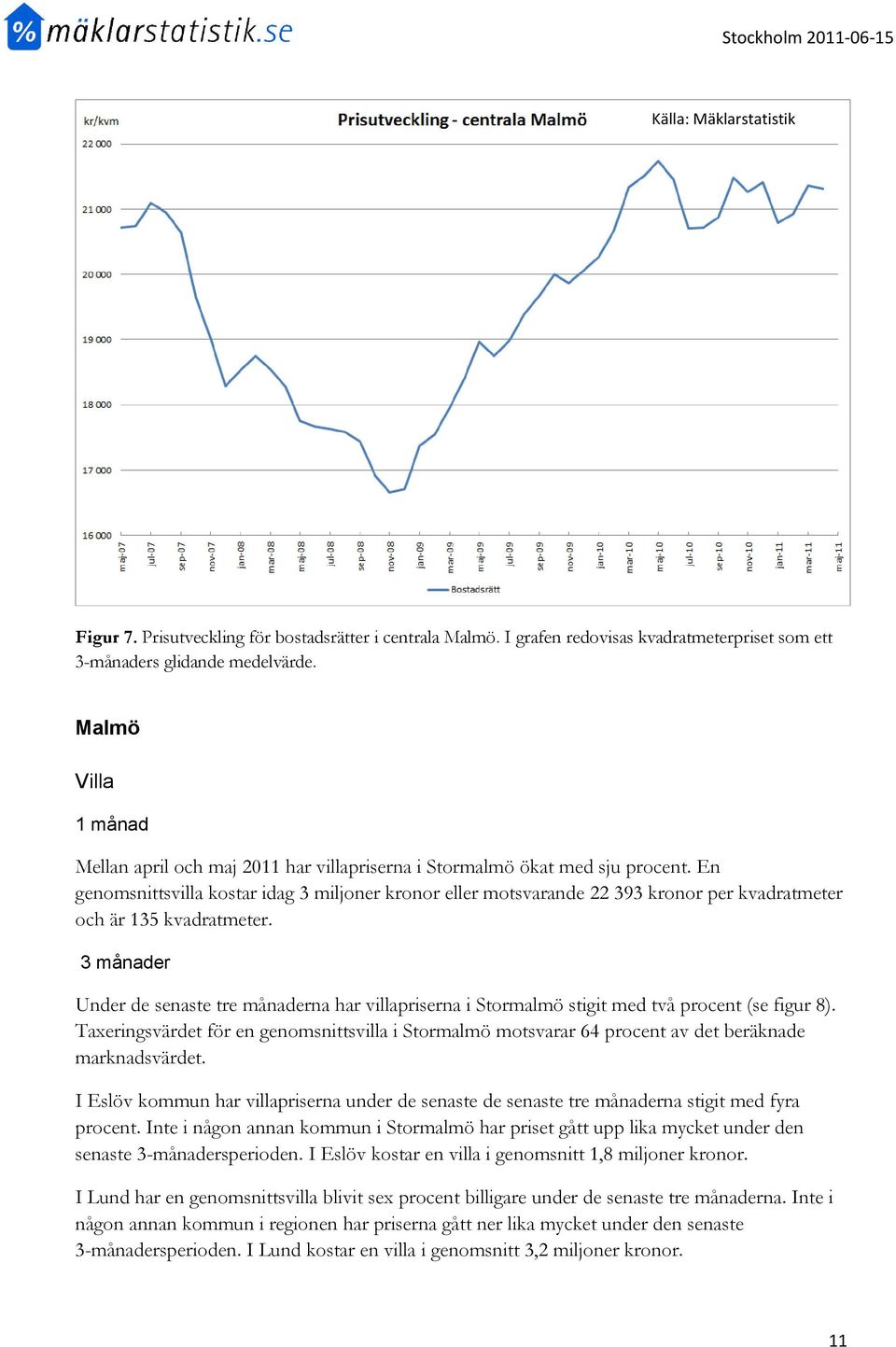 En genomsnittsvilla kostar idag 3 miljoner kronor eller motsvarande 22 393 kronor per kvadratmeter och är 135 kvadratmeter.