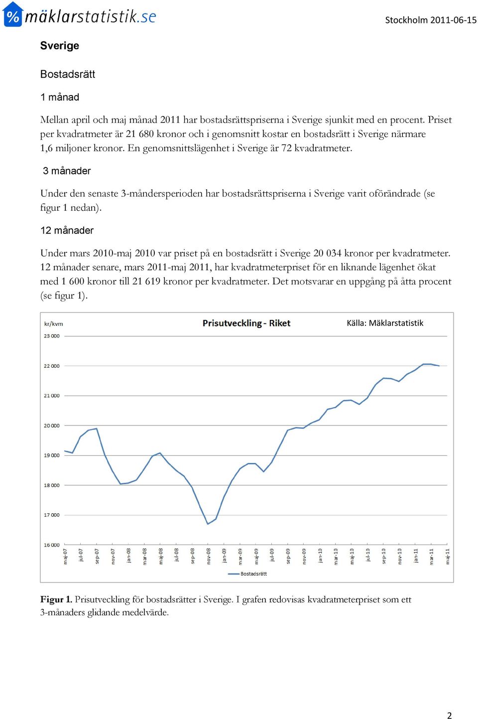 Under den senaste 3-måndersperioden har bostadsrättspriserna i Sverige varit oförändrade (se figur 1 nedan).